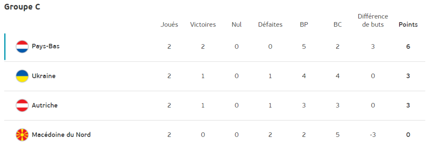 Euro Foot 4